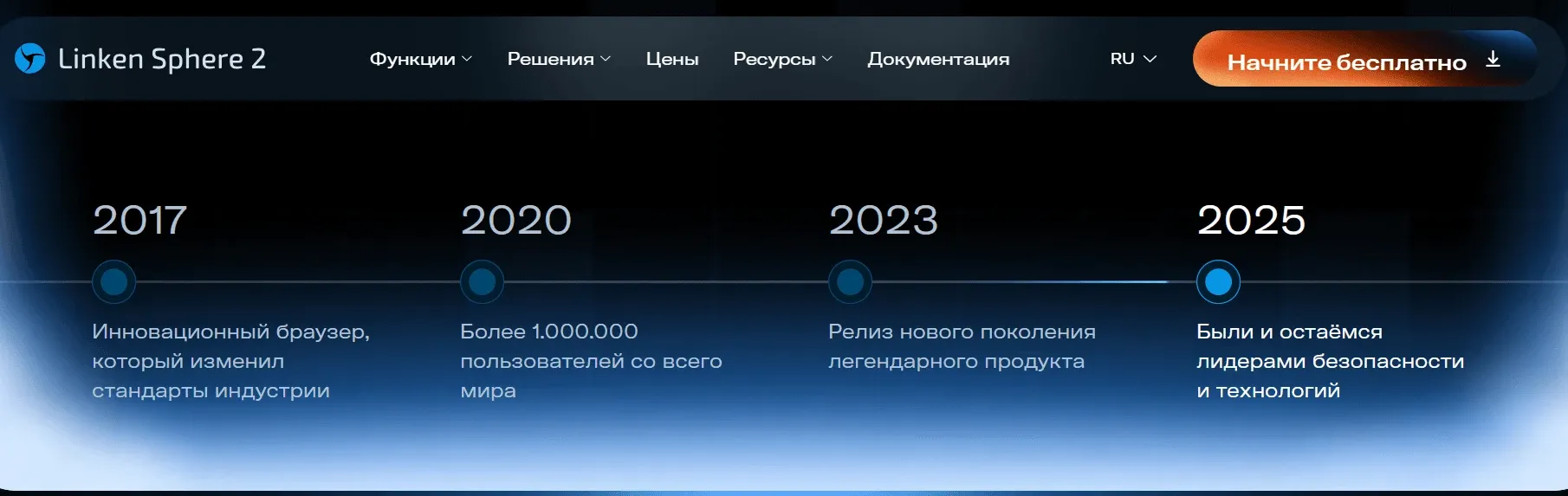 Что изменилось в Linken Sphere за 2025 год? - img 1