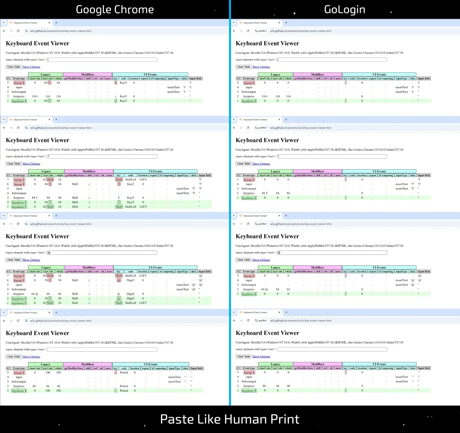Simulated Human Typing - What’s "Under the Hood" of Popular Anti-detects? - img 9
