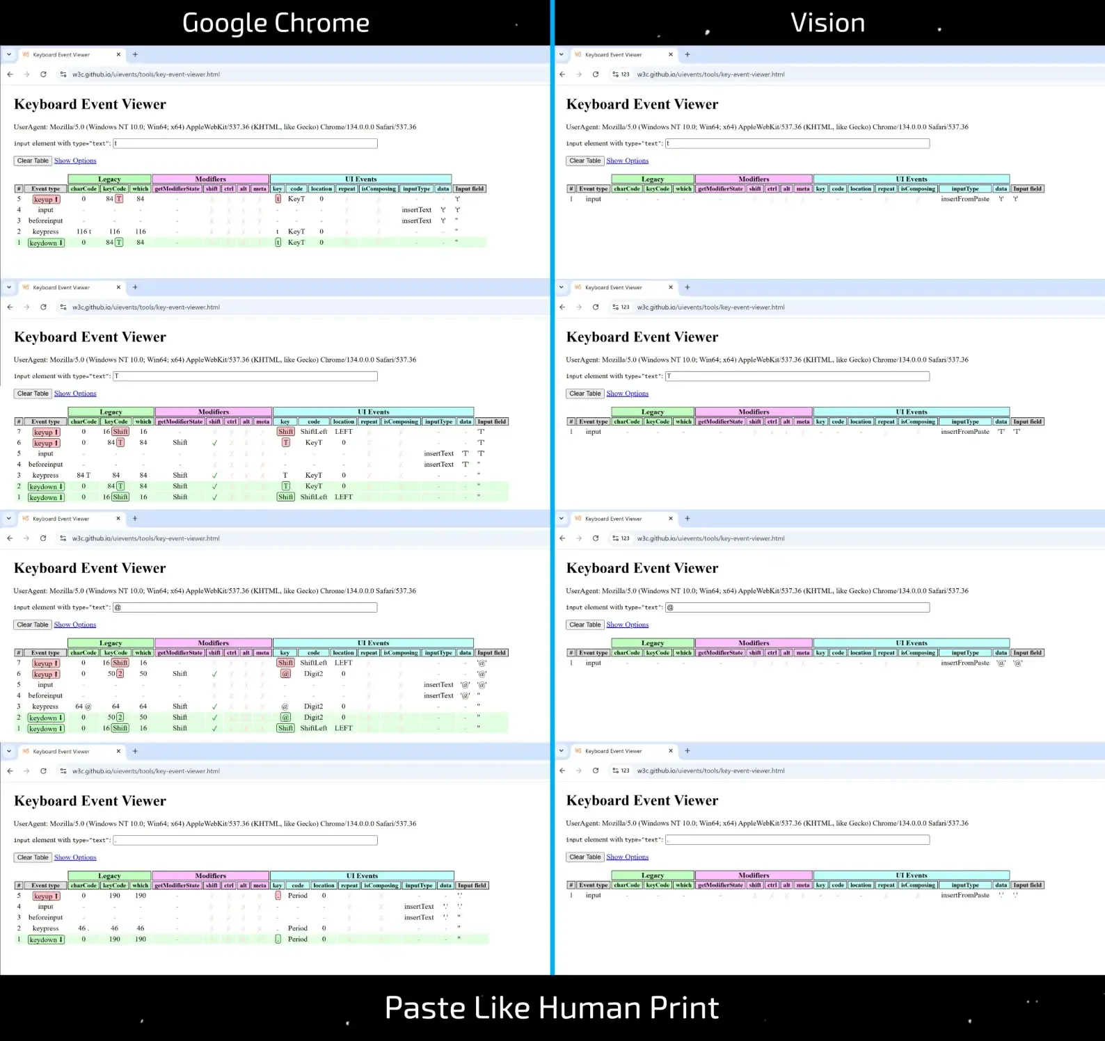Simulated Human Typing - What’s "Under the Hood" of Popular Anti-detects? - img 10