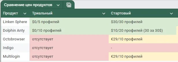 Which Antidetect Browser is more profitable in 2025? - img 1