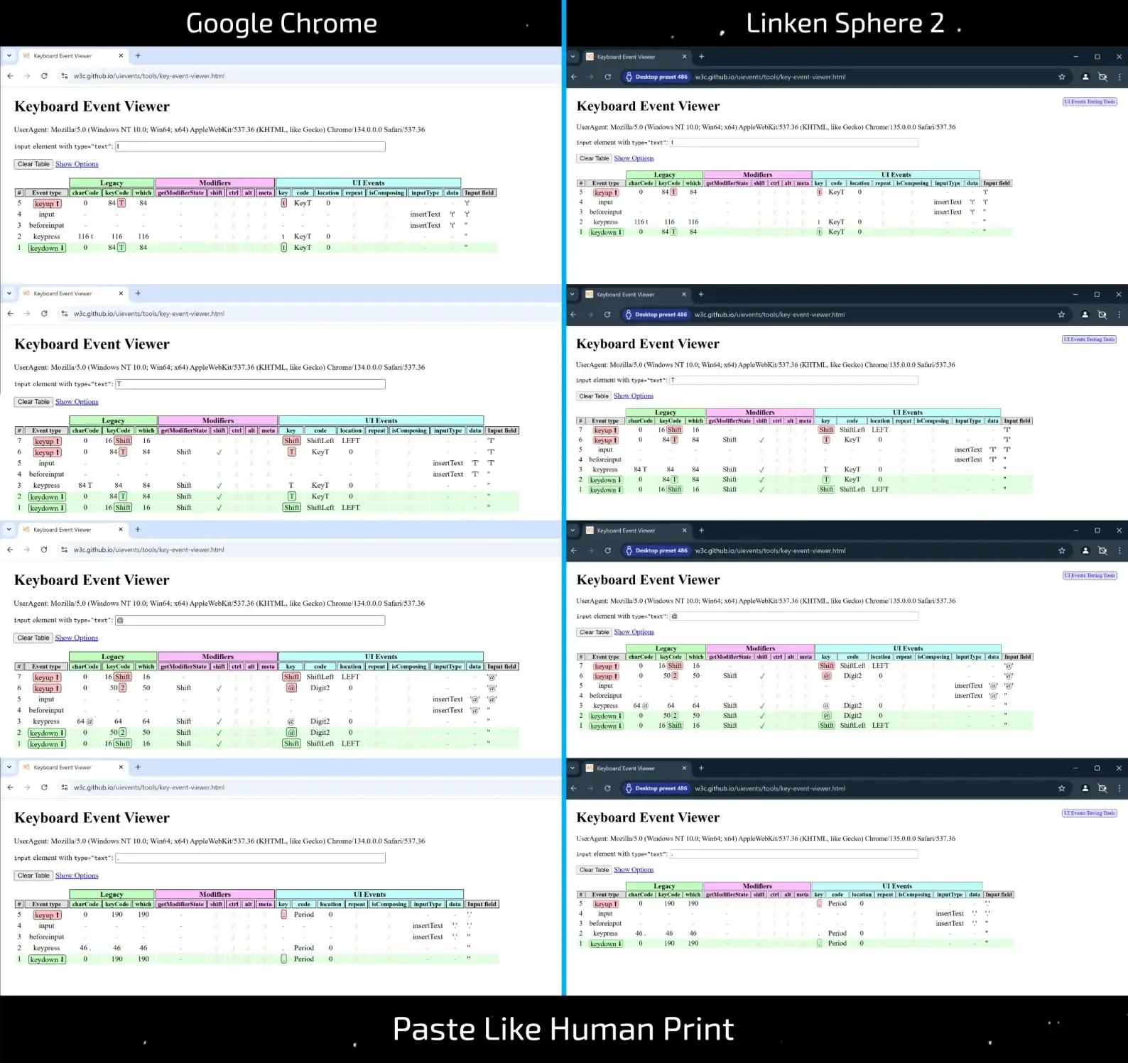 Simulated Human Typing - What’s "Under the Hood" of Popular Anti-detects? - img 1