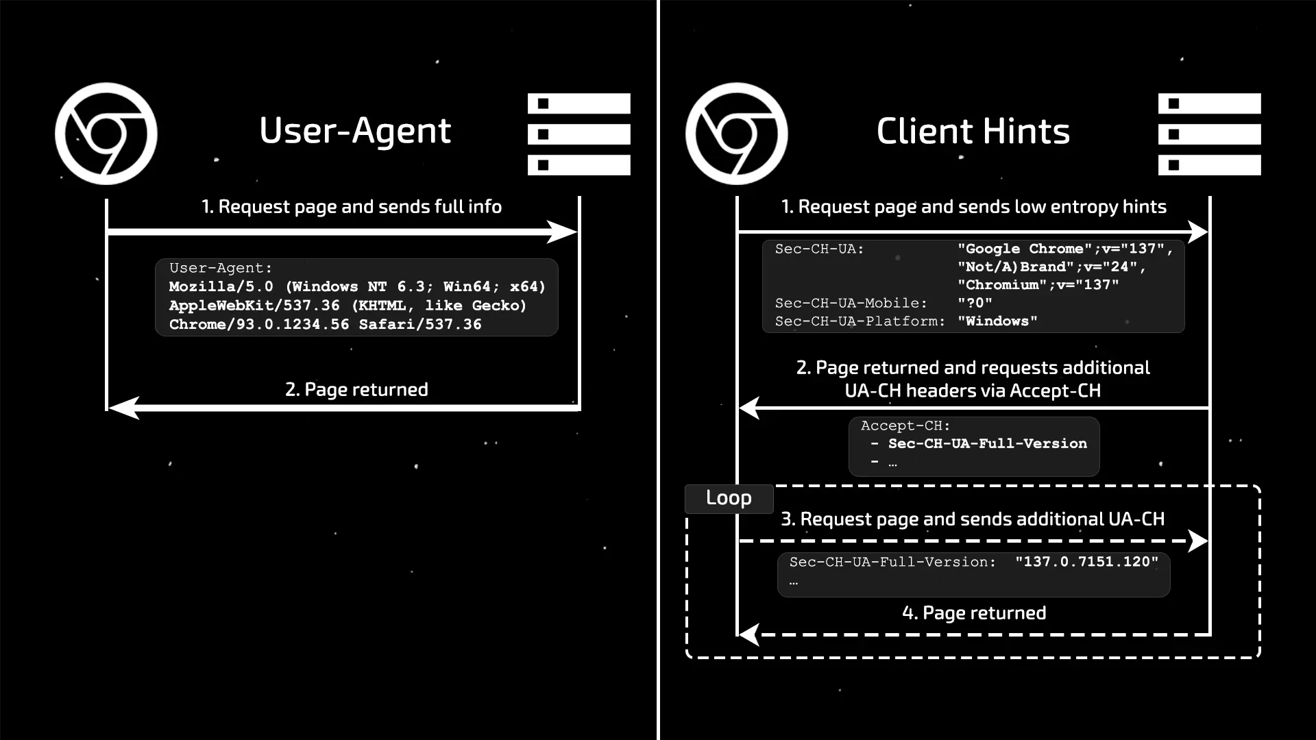 A New Technology for Handling Subversions – What Anti-Detect Developers Don’t Tell You About Core Updates and Why Proper Variability Matters - img 2