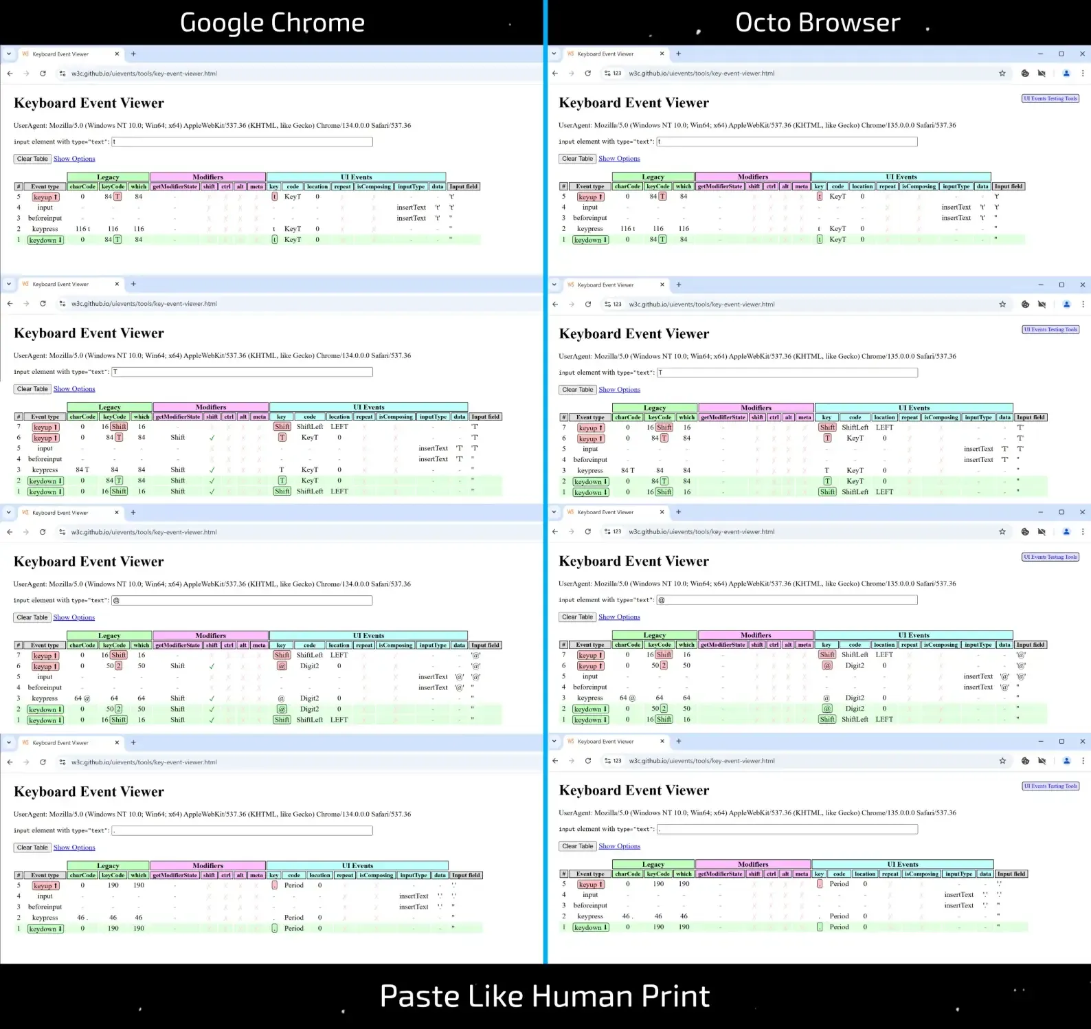 Simulated Human Typing - What’s "Under the Hood" of Popular Anti-detects? - img 2