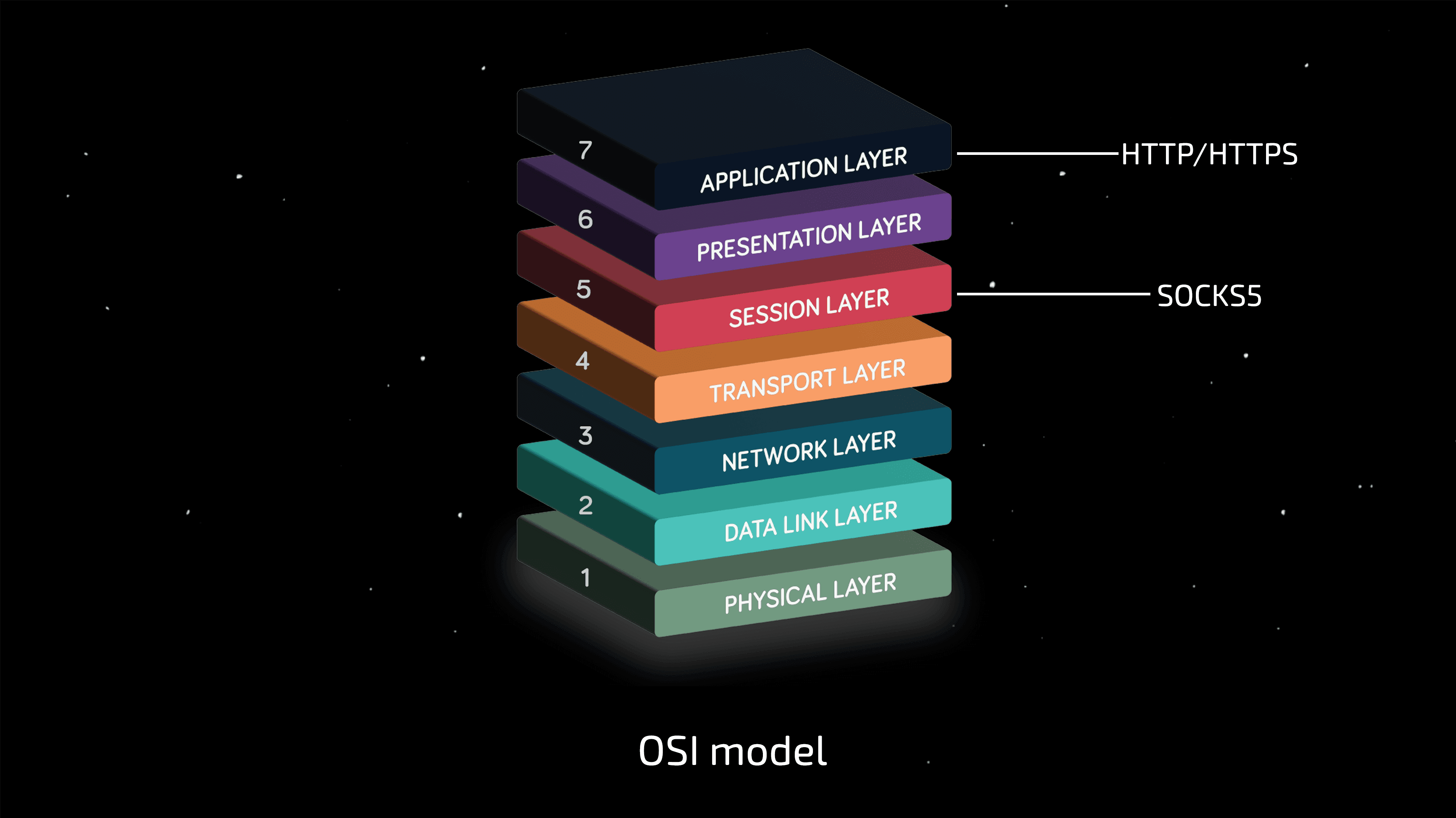 Что такое UDP и какая его роль в работе современных антидетект браузеров? - img 3