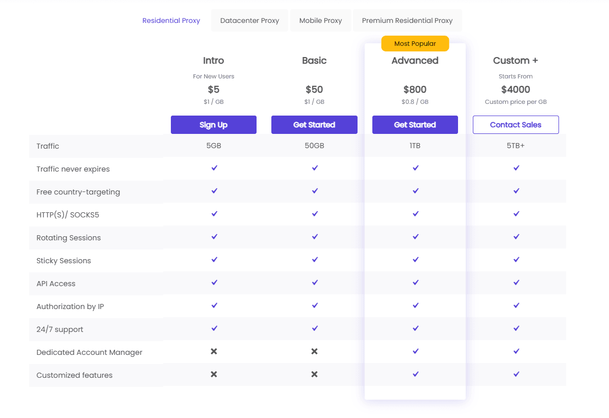 Which proxies to buy for work: 10 best proxy services - img 4