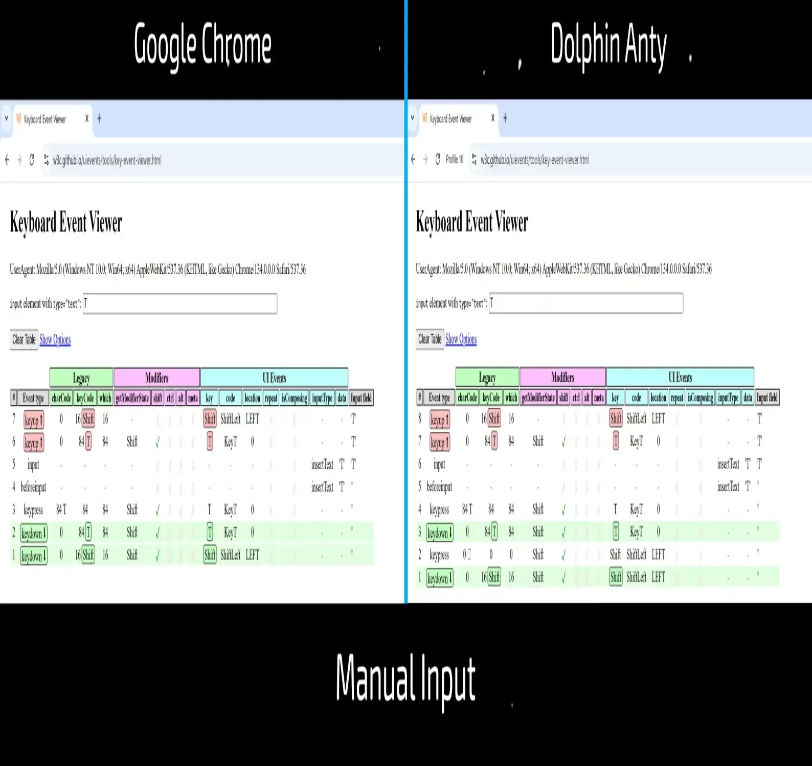 Simulated Human Typing - What’s "Under the Hood" of Popular Anti-detects? - img 3