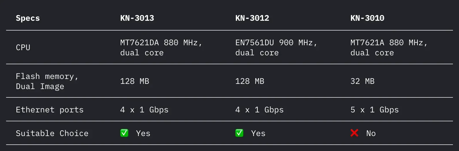 How to Properly Proxy a System Through a Router? - img 3