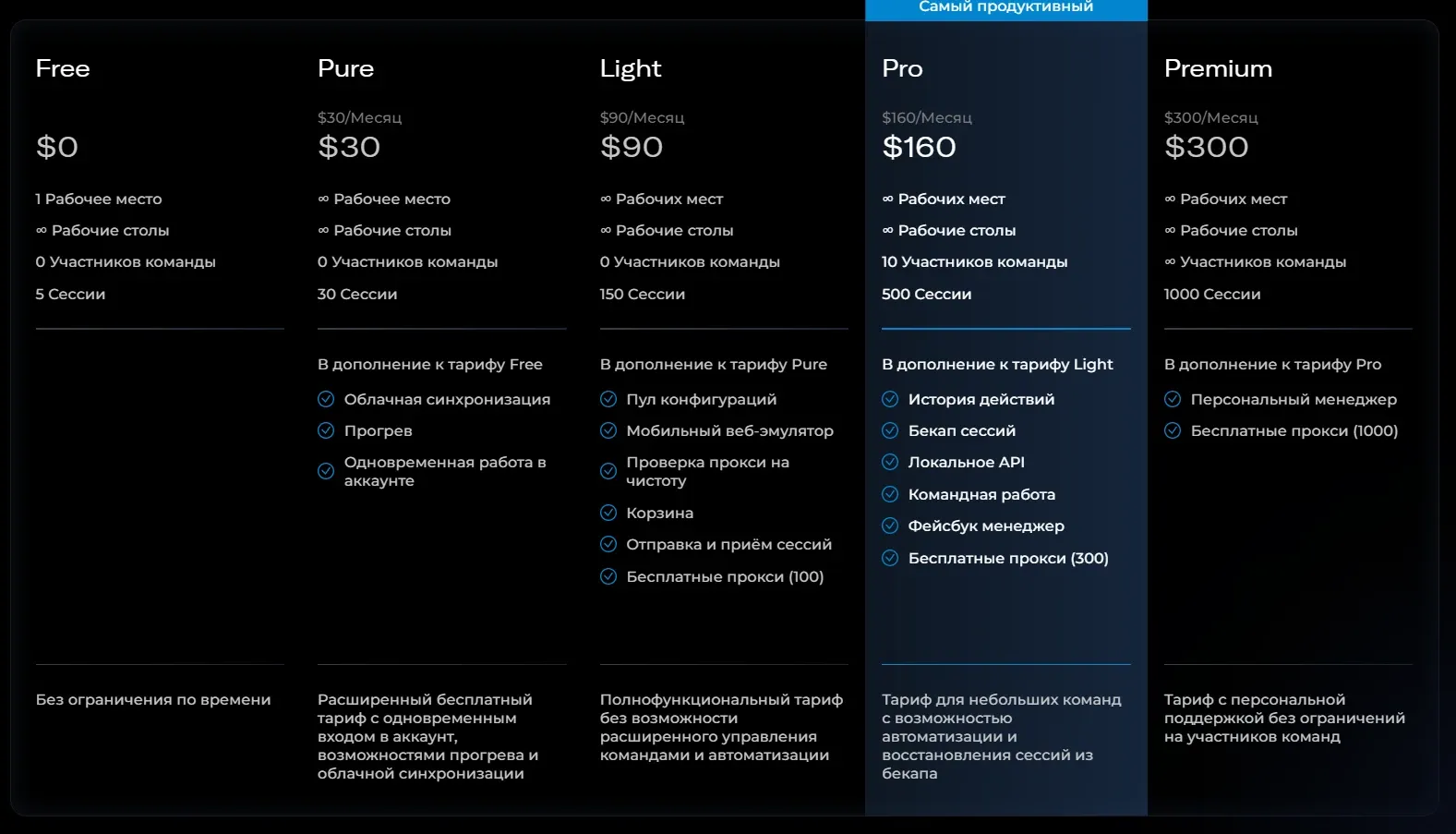 Which Antidetect Browser is more profitable in 2025? - img 5