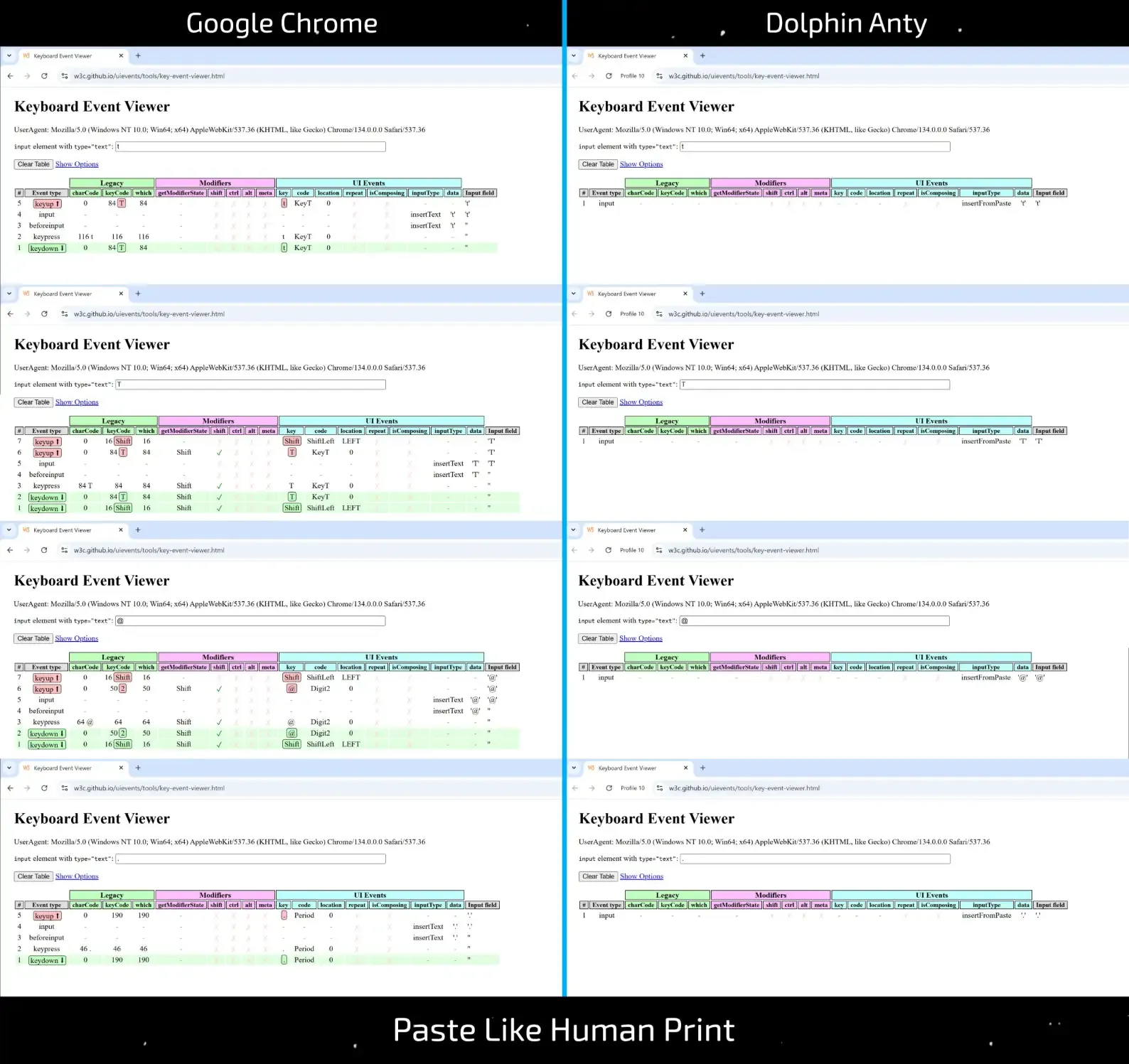 Simulated Human Typing - What’s "Under the Hood" of Popular Anti-detects? - img 4