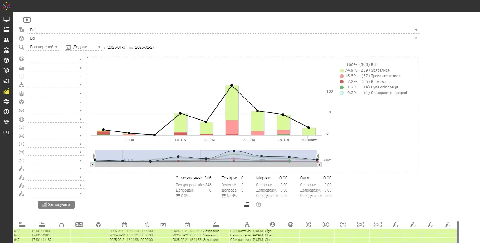 How to choose a CRM? - img 4