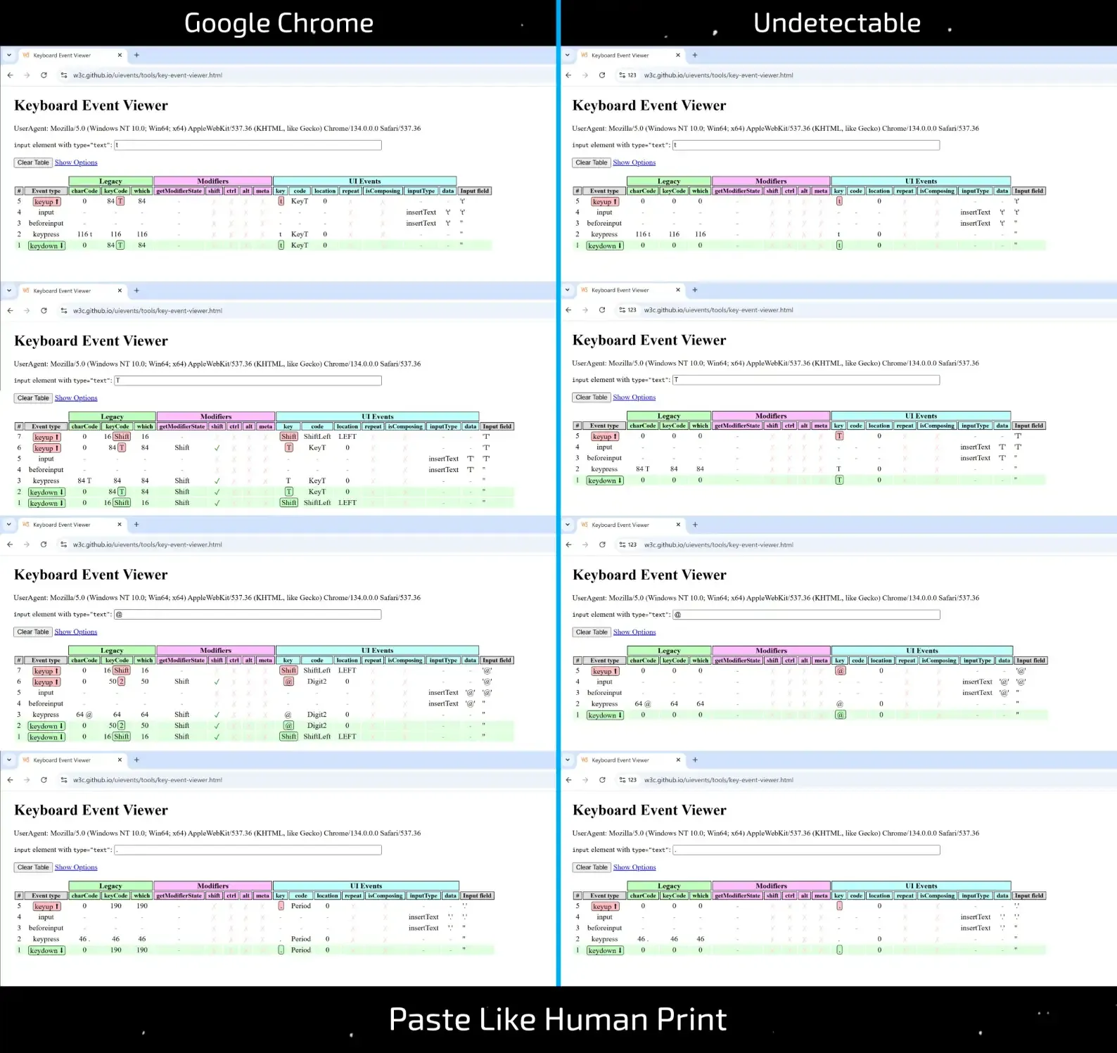 Simulated Human Typing - What’s "Under the Hood" of Popular Anti-detects? - img 5