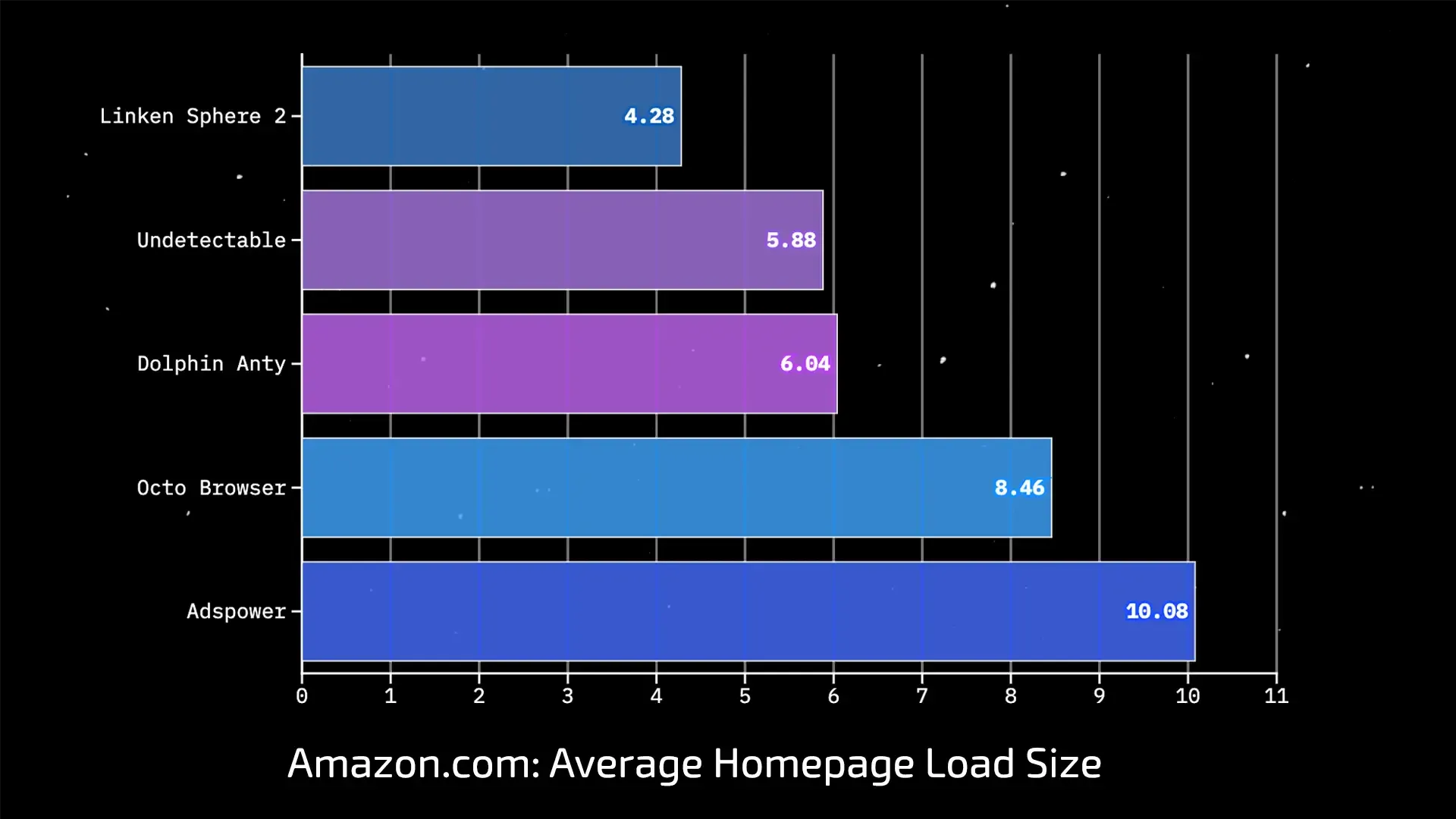 The hidden cost of blocking—why your AdBlock slows you down and compromises your anonymity - img 6
