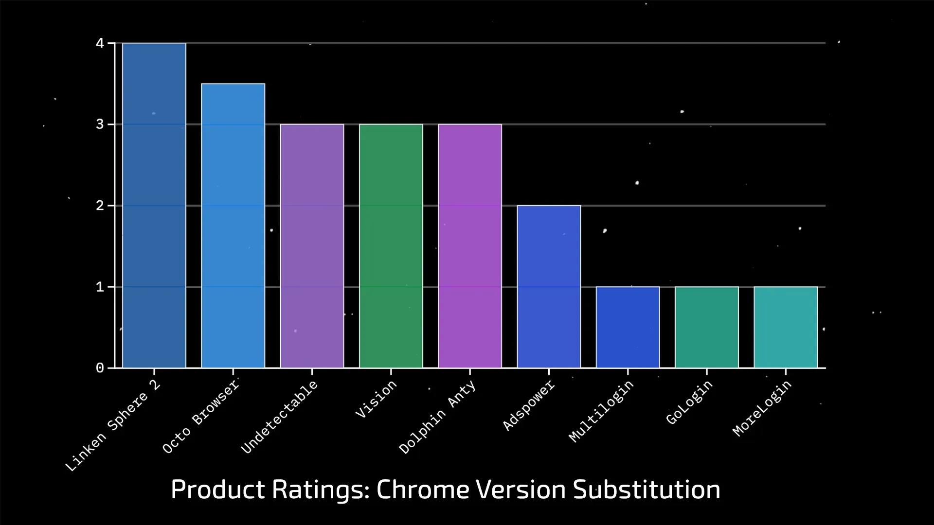 A New Technology for Handling Subversions – What Anti-Detect Developers Don’t Tell You About Core Updates and Why Proper Variability Matters - img 5