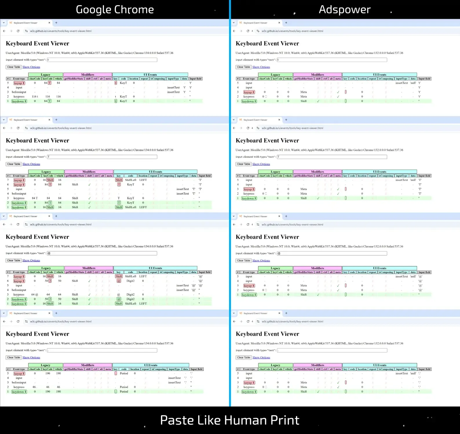 Simulated Human Typing - What’s "Under the Hood" of Popular Anti-detects? - img 6