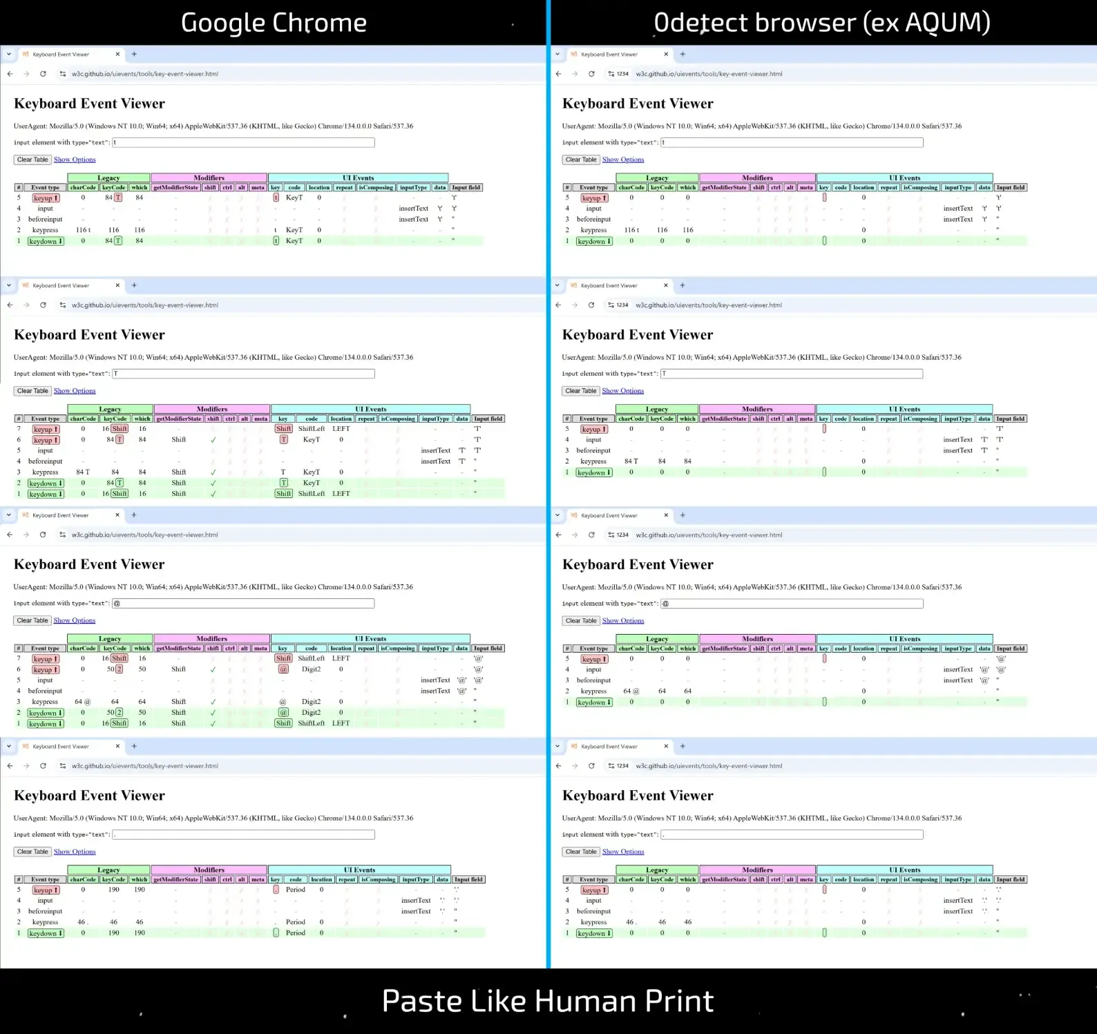 Simulated Human Typing - What’s "Under the Hood" of Popular Anti-detects? - img 8