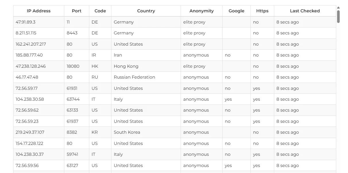 Free Proxies: 7 Verified Sites - img 2
