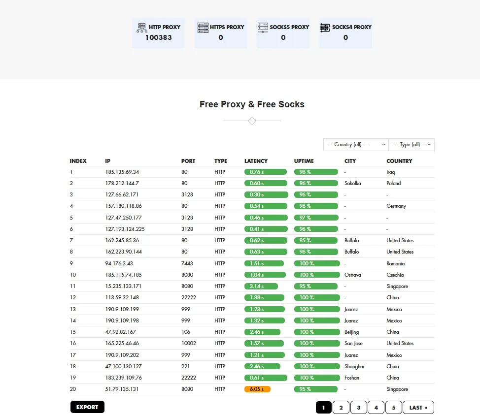Free Proxies: 7 Verified Sites - img 5
