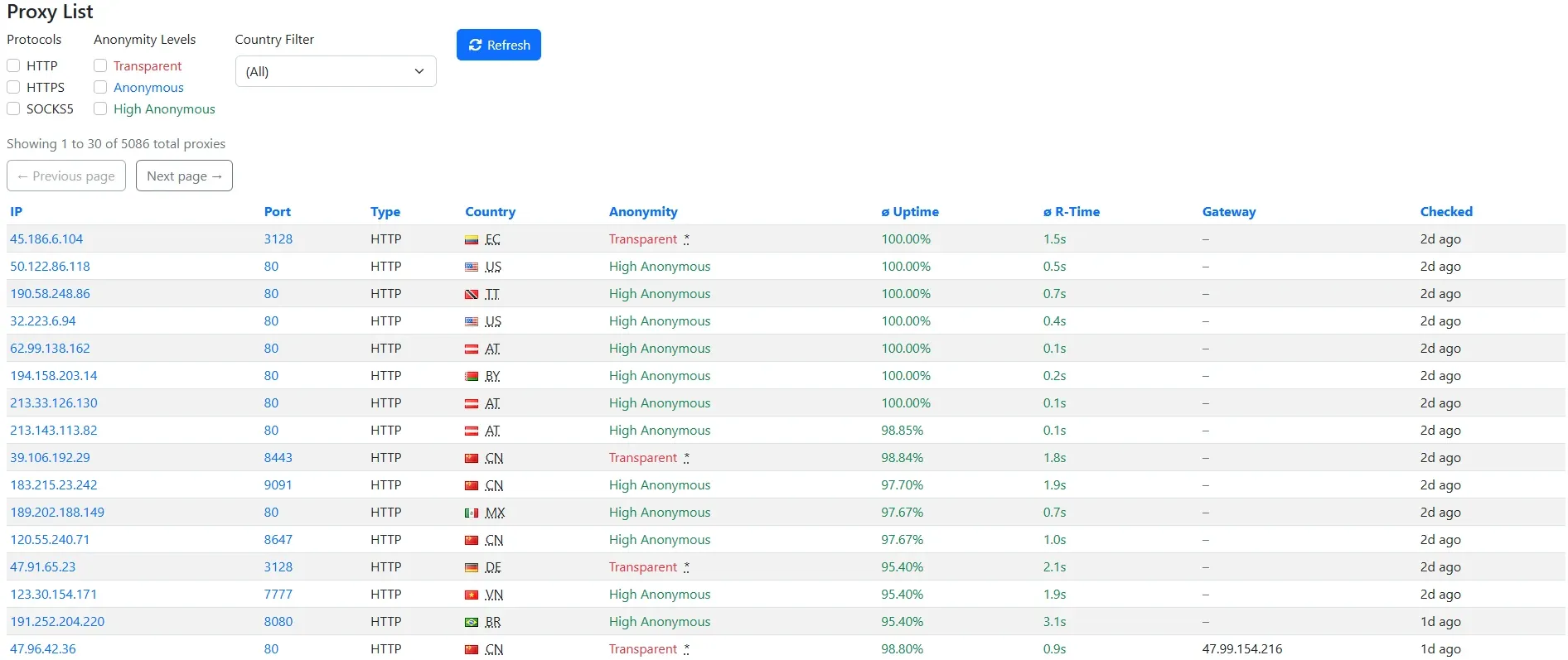 Free Proxies: 7 Verified Sites - img 3